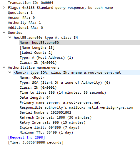 A failed DNS request with a non-existent domain response